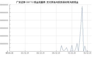 000776广发证券股票分析与投资建议