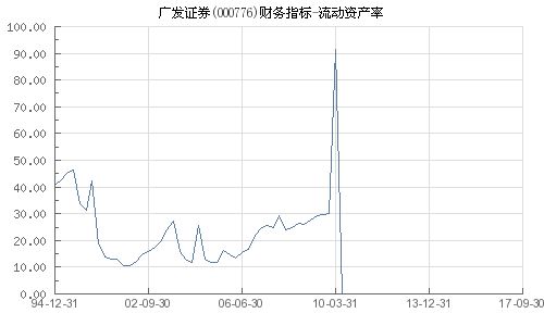 000776广发证券股票分析与投资建议