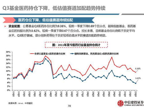 股票分析报告，600400江苏吴中股份有限公司