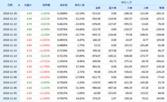 彩虹股份股票分析报告