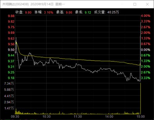 齐翔腾达股票投资分析与策略建议