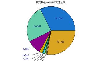 厦门钨业股份有限公司投资价值分析报告