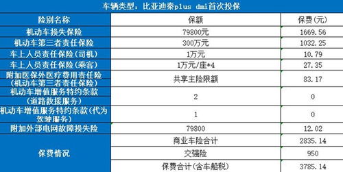 车辆保险公司排名与选择指南