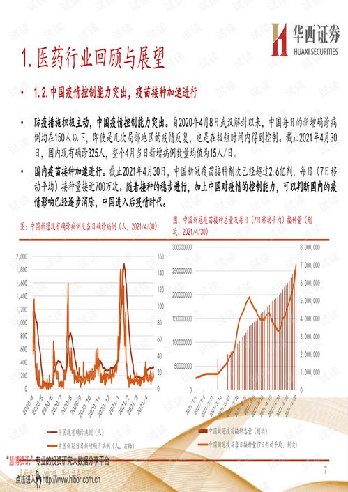 海正药业股票投资分析报告