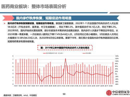 海正药业股票投资分析报告