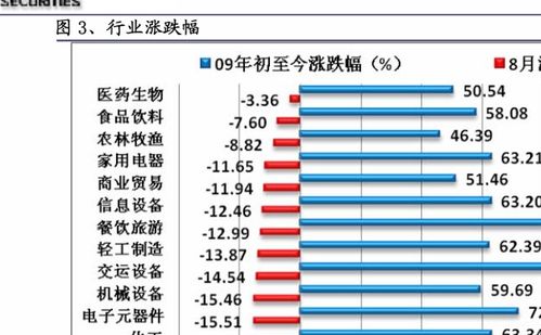 博时第三产业基金，把握服务经济的脉搏