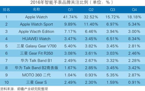 智能手表概念股的投资分析与策略