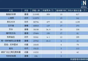 国庆档两部影片撤档背后的原因与影响分析