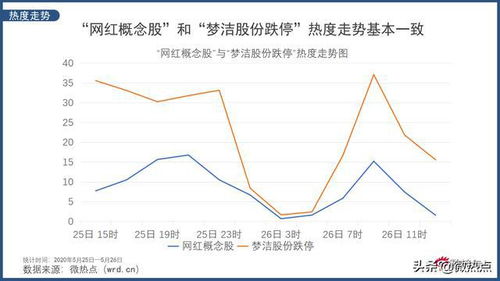 梦洁股份跌停，投资者应如何应对与思考