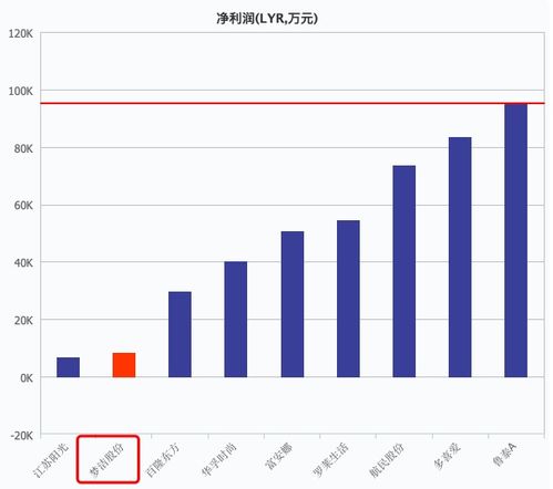 梦洁股份跌停，投资者应如何应对与思考