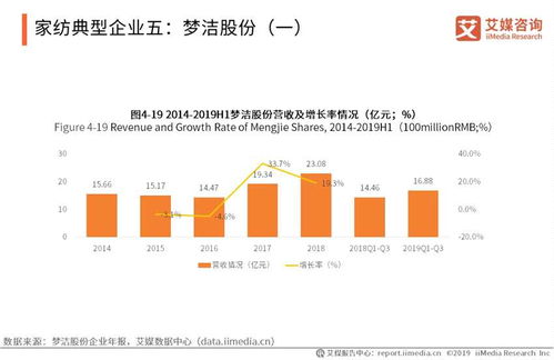 梦洁股份跌停，投资者应如何应对与思考