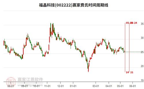 福晶科技股票分析与投资策略