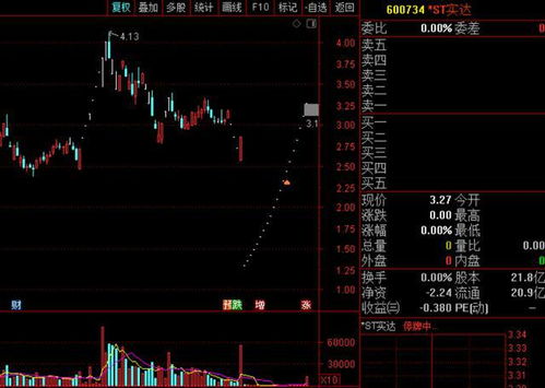 实达集团股票分析与投资策略