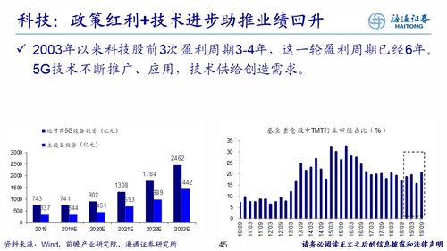 深天地A股投资分析与策略建议