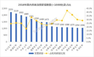 股票300186，东方国信的投资价值分析