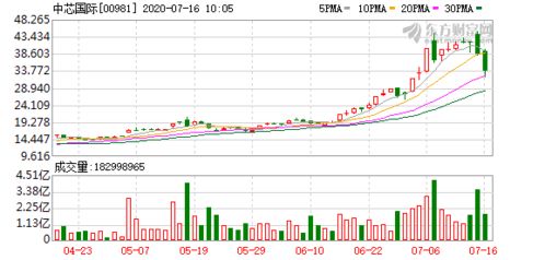 股票300186，东方国信的投资价值分析