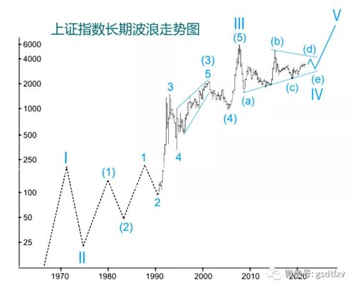 上证指数最新动态与未来走势分析