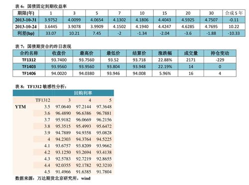 大秦转债价值分析报告