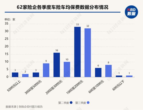 全国车险信息平台的投资价值与风险分析