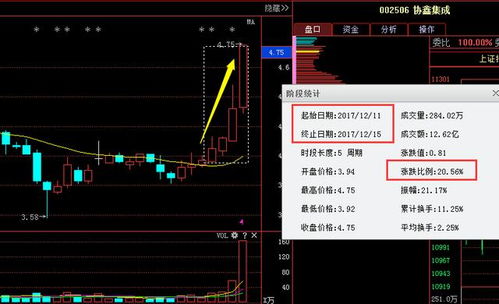 芯片股爆发，一场科技革命的前奏