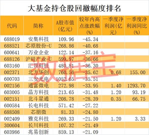 中金所持仓数据解读与投资策略分析