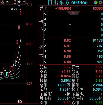 日出东方股票，潜力与风险并存的投资选择