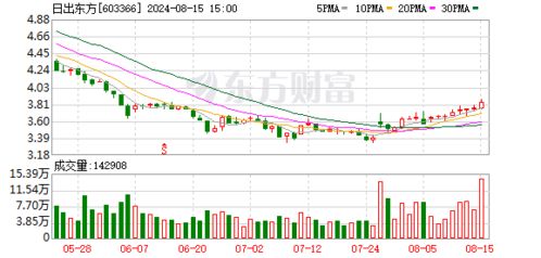 日出东方股票，潜力与风险并存的投资选择