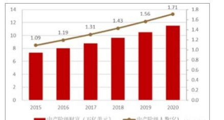 中国平安保险集团的投资价值分析与未来展望