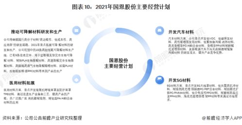 贵州益佰制药股份有限公司投资分析报告