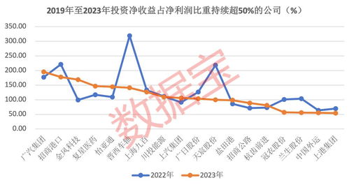 投资理财专家解读，000800（一汽解放）股票分析与策略