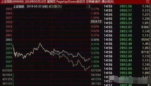 投资理财专家解读，000800（一汽解放）股票分析与策略