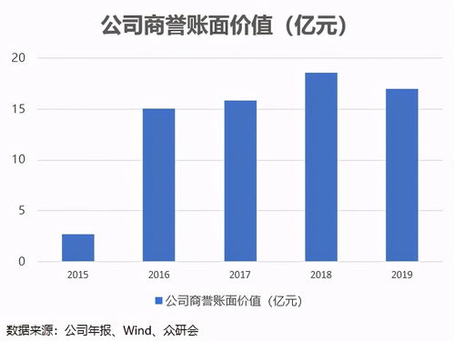 深入解析迪安诊断（300244.SZ）的投资价值与前景