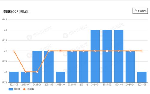 美国11月大幅降息概率骤降，经济前景与市场反应分析