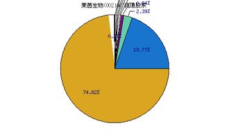 莱茵生物（002166.SZ）投资分析报告