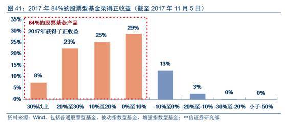 股票型基金，开启财富增长的新篇章