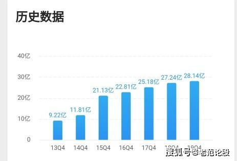 股票000026，飞亚达精密科技股份有限公司的投资分析与策略