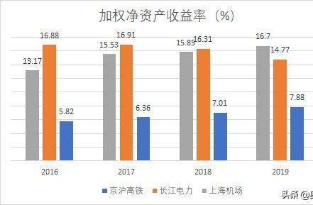 京沪高速铁路股份有限公司投资价值分析