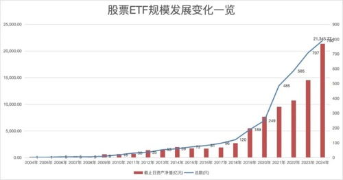 节后首日见证ETF市场的新里程碑，4000亿ETF的诞生