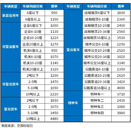 大地保险车险，综合分析与投资建议