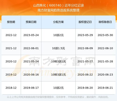 股票600740，山西焦化股份有限公司的投资分析