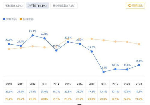 复星医药股票的投资价值分析与策略