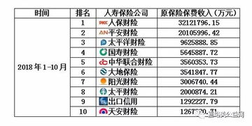 汽车保险排行，如何选择最适合您的汽车保险