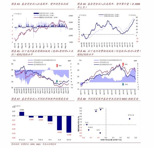 广发聚丰基金深度分析与投资建议