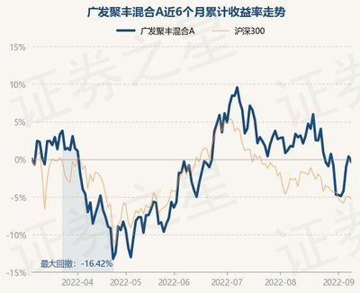 广发聚丰基金深度分析与投资建议