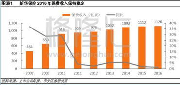 友邦保险公司的投资理财策略分析