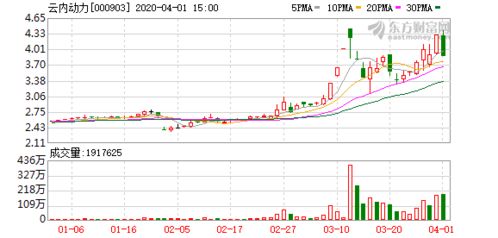 云内动力股票分析与投资策略