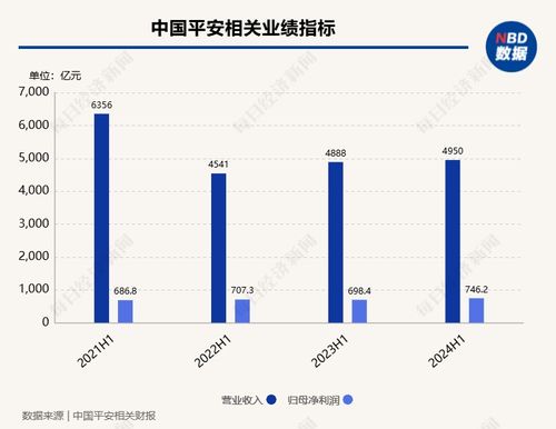 中国平安官网，全面解析与投资策略