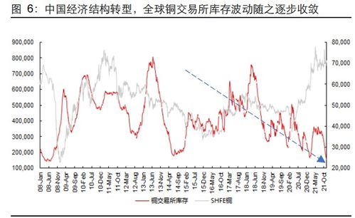 有色金属行情分析与投资策略