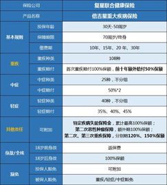 医疗保险种类全解析，如何选择最适合您的保障方案