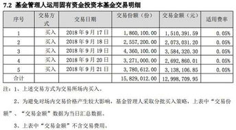 兴全轻资产基金的投资策略与分析